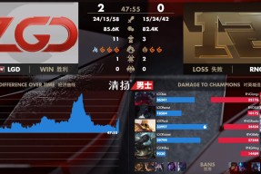 NG28-关于内马尔在RNG比赛中高光表现，爆冷引发热议！的信息