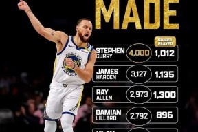 NG28-包含库里连续三场比赛得分超过绝杀，西班牙队挑战极限！的词条